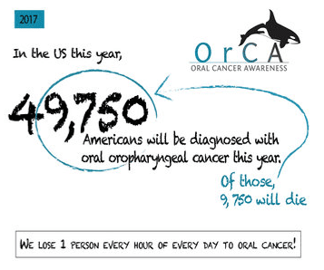 Oral Cancer Awareness Month